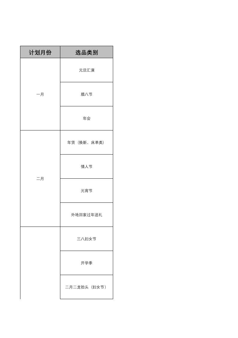 电商应季节日选品分类分析表.xlsx