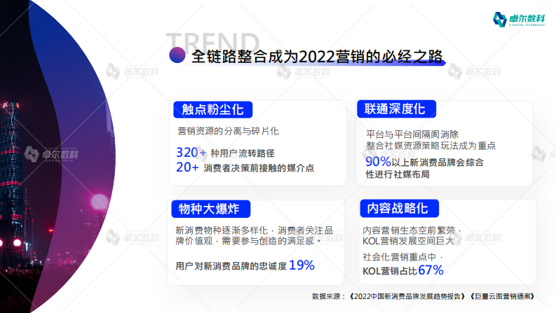 新消费品牌整合营销白皮书.pdf 第5页