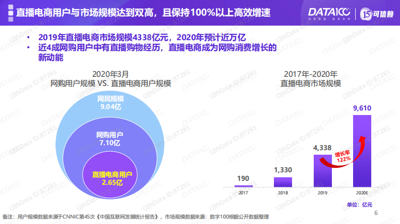 数字100：直播电商白皮书.pdf 第5页