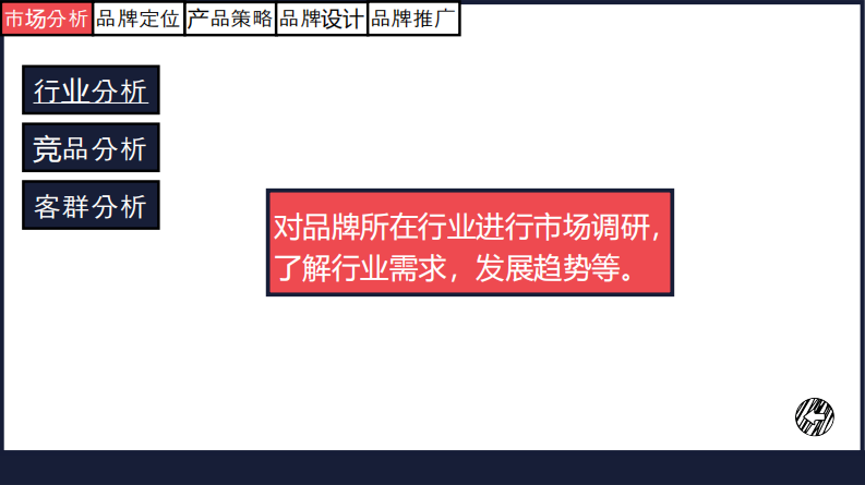 策划人网&益闻网：品牌全案策划设计方案教程报告.pdf 第4页