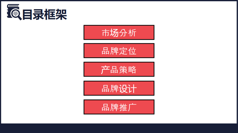 策划人网&益闻网：品牌全案策划设计方案教程报告.pdf 第2页