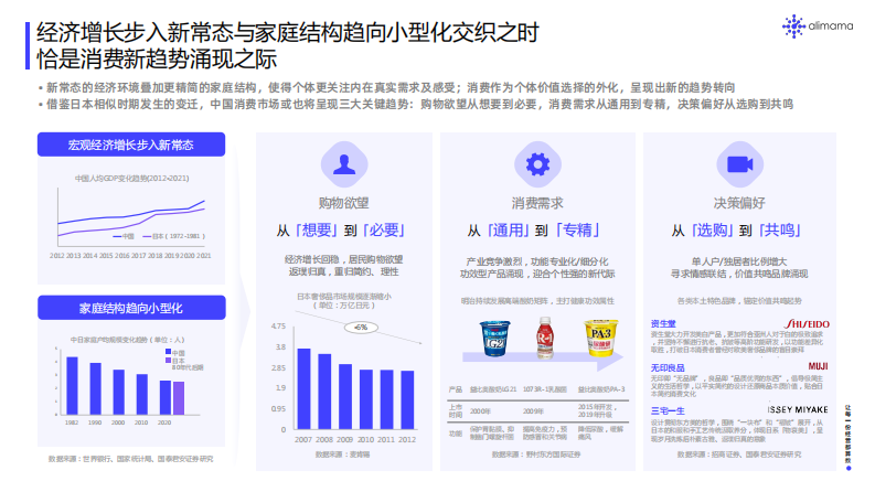 阿里妈妈：2023年度电商营销指南 第4页