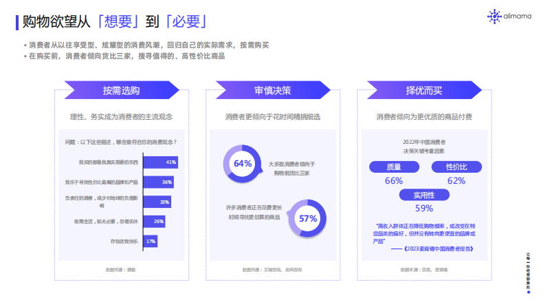 阿里妈妈：2023年度电商营销指南 第5页