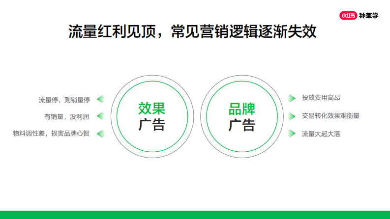 小红书种草训练营课件 第5页