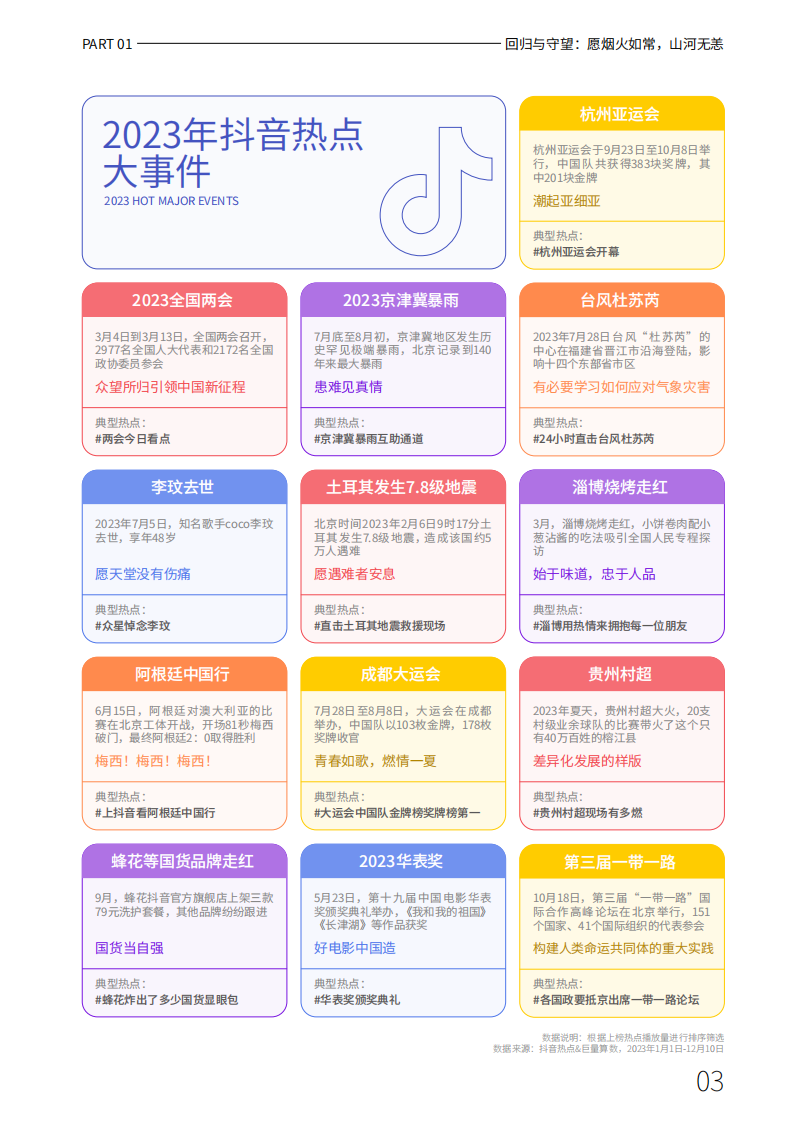 心向远方&middot;步履不停&mdash;&mdash;2023抖音年度观察报告.pdf 第5页