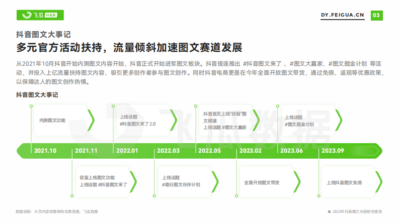 【飞瓜】2023年抖音图文内容研究报告.pdf 第4页