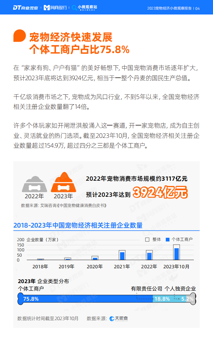 DT研究院：2023宠物经济小微观察报告.pdf 第5页