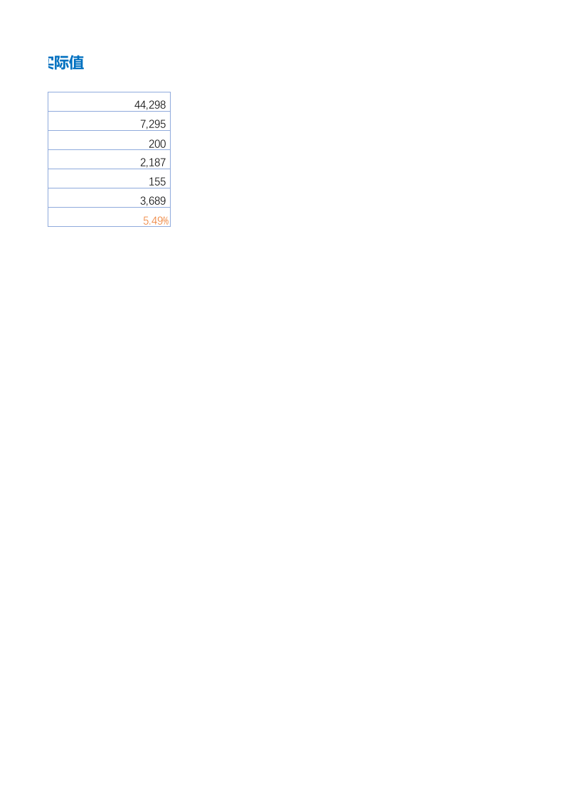 生意参谋指数转换工具-免费下载.xlsx 第2页