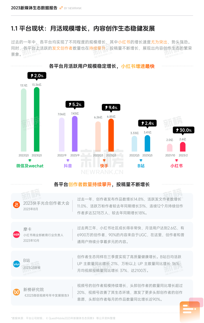2023新媒体内容生态数据报告暨2024趋势展望.pdf 第5页