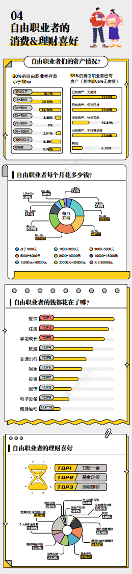 2023自由职业生存现状报告.pdf 第5页