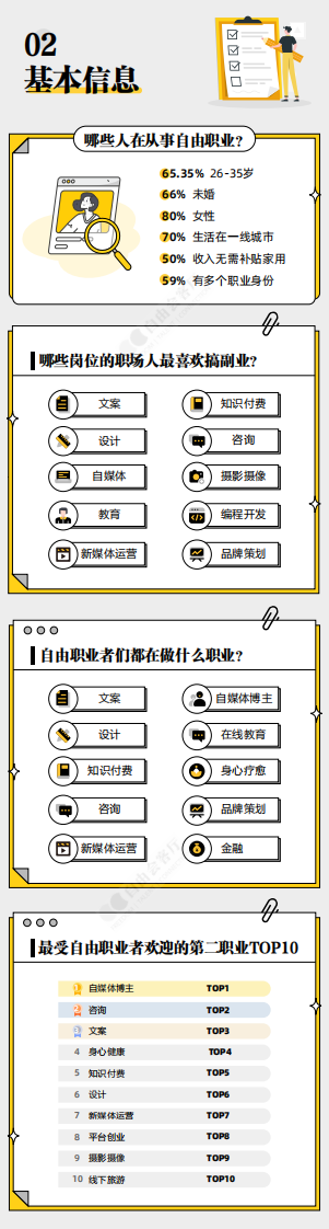 2023自由职业生存现状报告.pdf 第3页