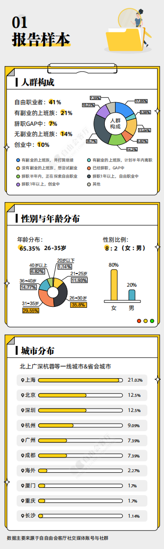 2023自由职业生存现状报告.pdf 第2页