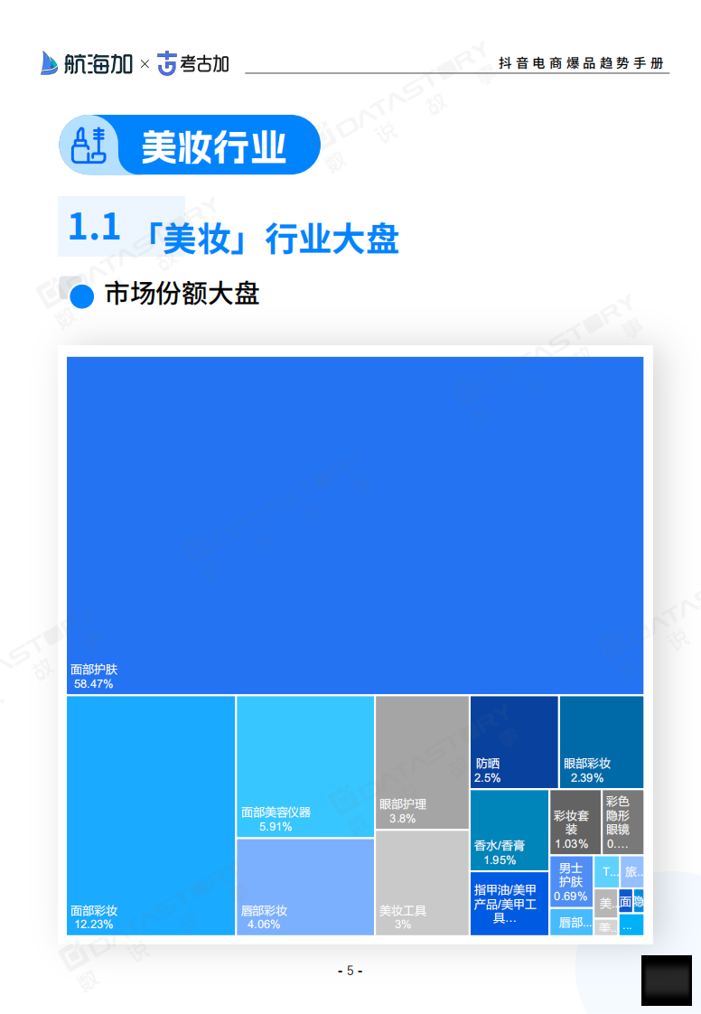 数说故事：抖音电商爆品趋势手册（2024版）-挖掘生意蓝海.pdf 第5页