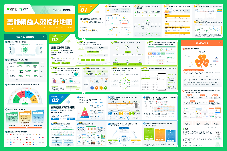 《精益人效提升地图》盖雅工场.pdf 第1页