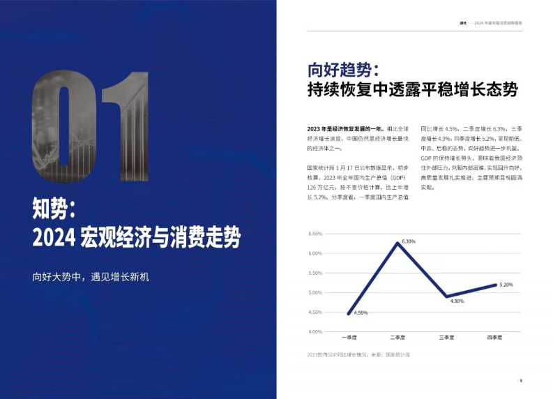 天猫2024年度天猫消费趋势报告56页.pdf 第4页