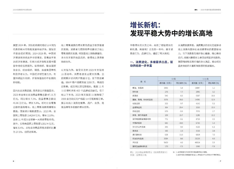 天猫2024年度天猫消费趋势报告56页.pdf 第5页