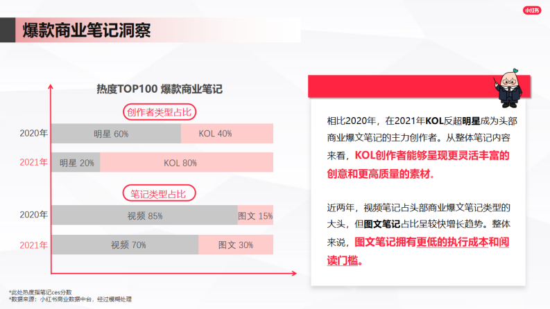 如何写好爆款笔记 第3页