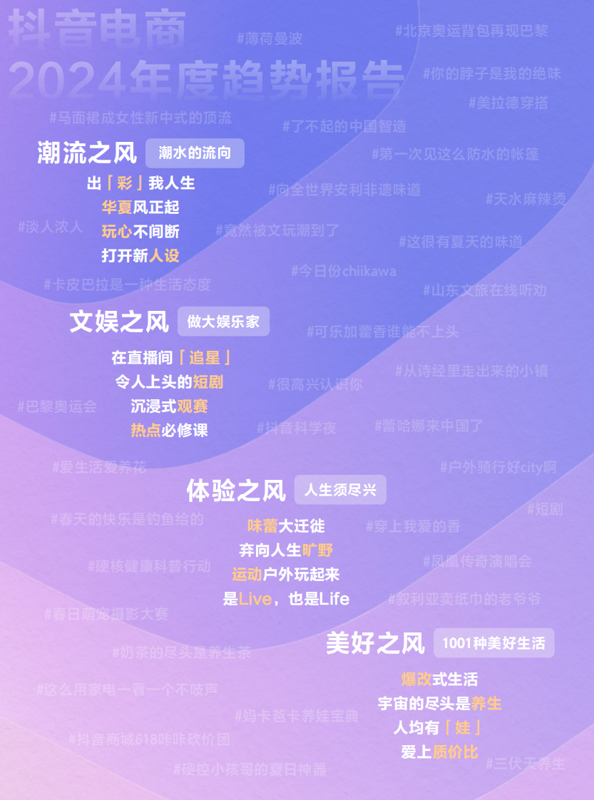抖音电商2024年度趋势报告 第2页