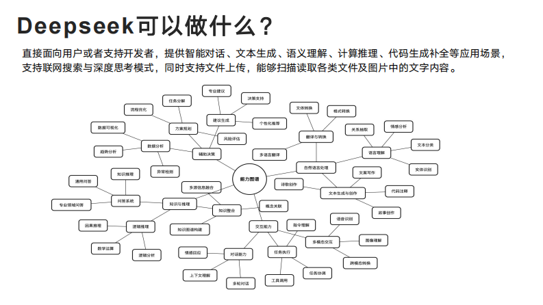 【第一版】清华大学104页《DeepSeek：从入门到精通》.pdf 第4页