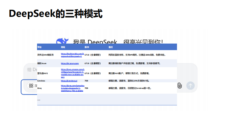 【第二版】清华大学：DeepSeek如何赋能职场应用？从提示语技巧到多场景应用.pdf 第4页
