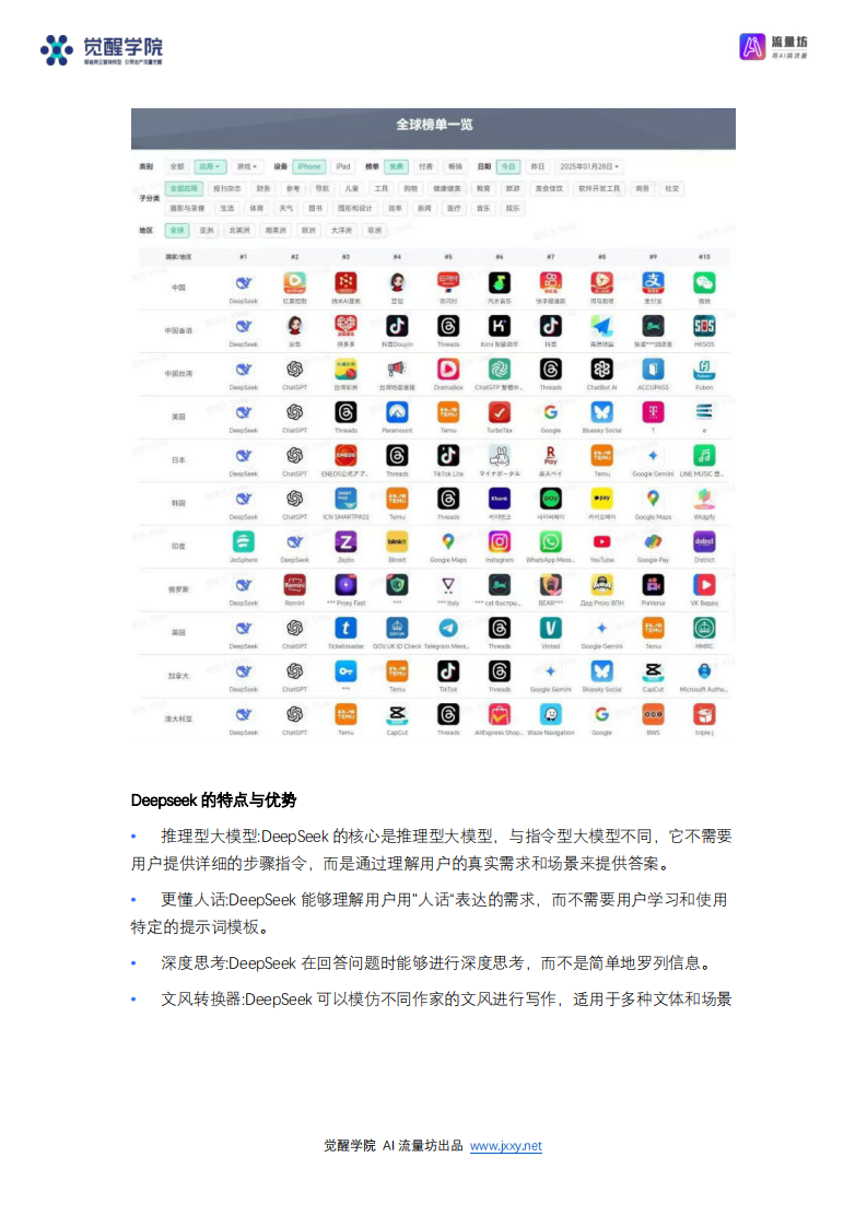 DeepSeek 7大场景+50大案例+全套提示词 从入门到精通干货-觉醒学院xAI流量坊.pdf 第5页