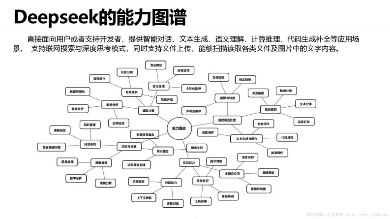 【第三版】清华大学-普通人如何抓住DeepSeek红利.pdf 第5页