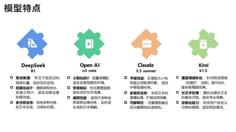 【第四版】清华大学：DeepSeek+DeepResearch：让科研像聊天一样简单.pdf 第5页