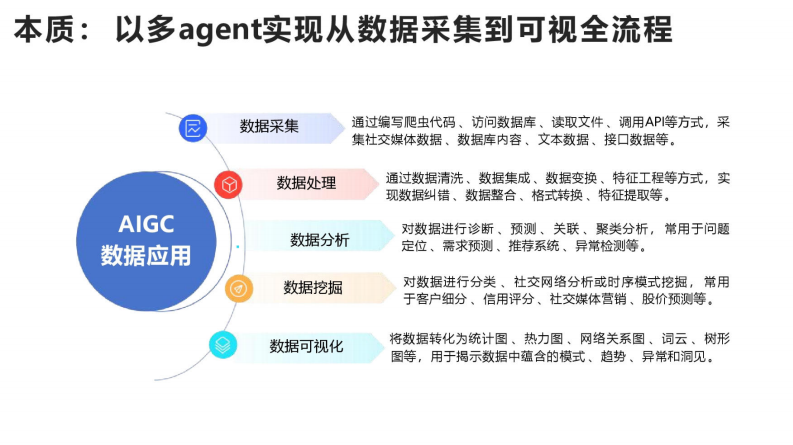 【第四版】清华大学：DeepSeek+DeepResearch：让科研像聊天一样简单.pdf 第4页