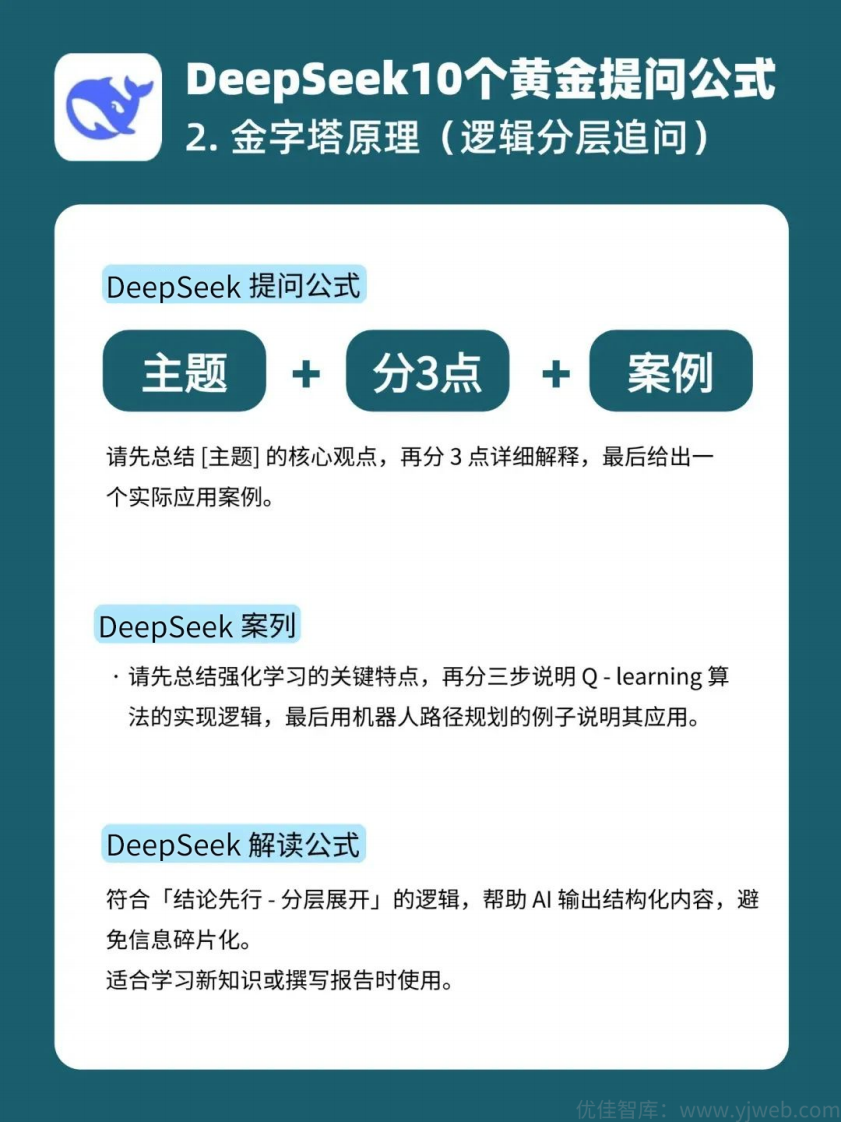 Deepseek10个黄金提问公式.pdf 第3页