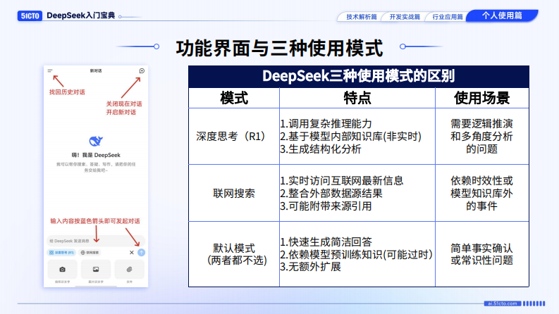 DeepSeek入门宝典：第4册-个人使用篇-51CTO 第4页