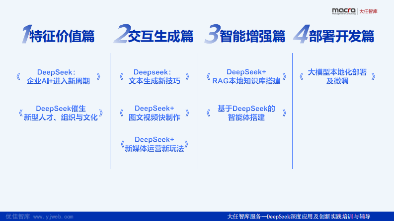DeepSeek企业落地应用讲义精华全版.pdf 第2页