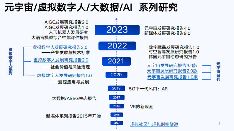 清华大学第六弹：AIGC发展研究3.0版.pdf 第4页