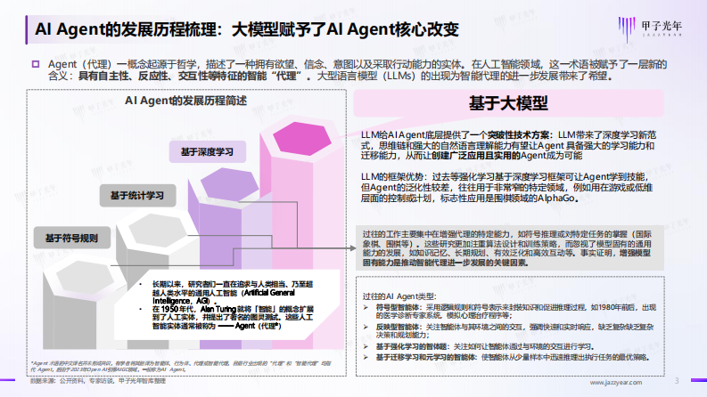 2024年 AI Agent行业报告-20240430-V8.pdf 第3页