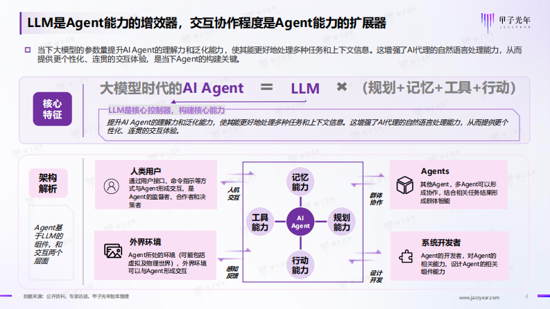 2024年 AI Agent行业报告-20240430-V8.pdf 第4页