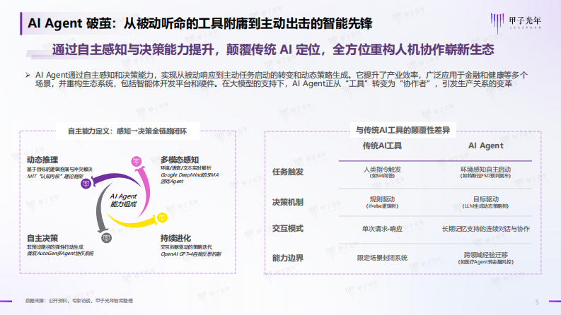 2025年 AI Agent行业报告-20250312-final-V1.10.pdf 第5页