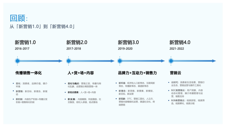 新营销5.0：营销平台时代.pdf 第3页