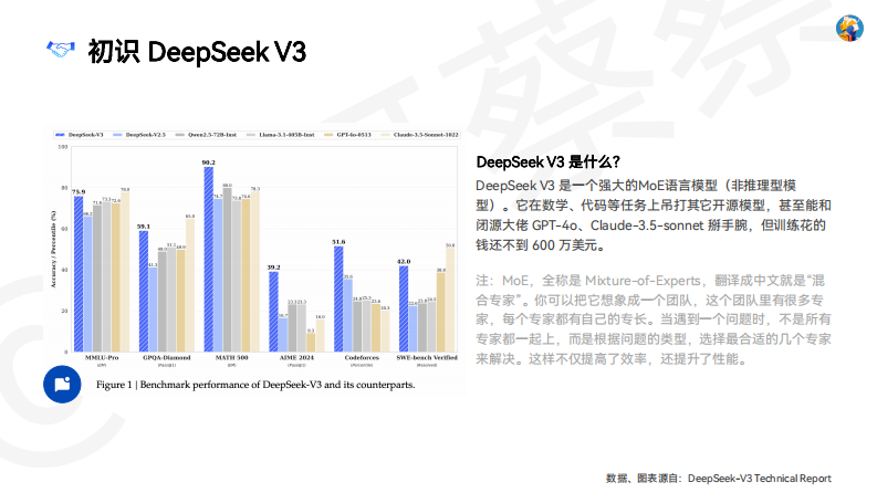 DeepSeek自学手册 从理论(模型训练)到实践(模型应用) 第4页