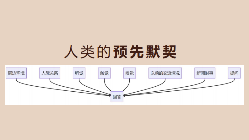 2025年DeepSeek 提示词设计、幻觉避免与应用报告 第5页