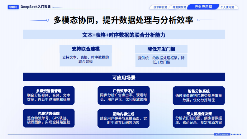 行业应用篇-DeepSeek入门宝典.pdf 第5页