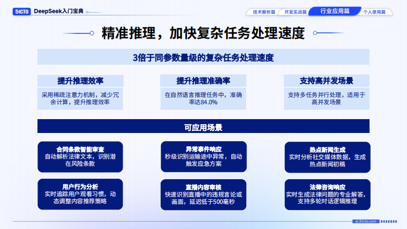 行业应用篇-DeepSeek入门宝典.pdf 第3页