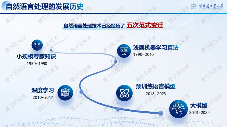 2025大模型原理、技术与应用：从GPT到DeepSeek.pdf 第5页