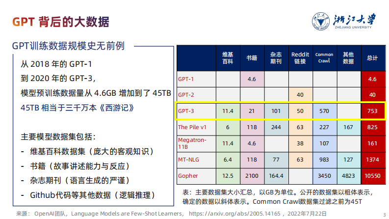DeepSeek：智能时代的全面到来和人机协作的新常态报告.pdf 第3页