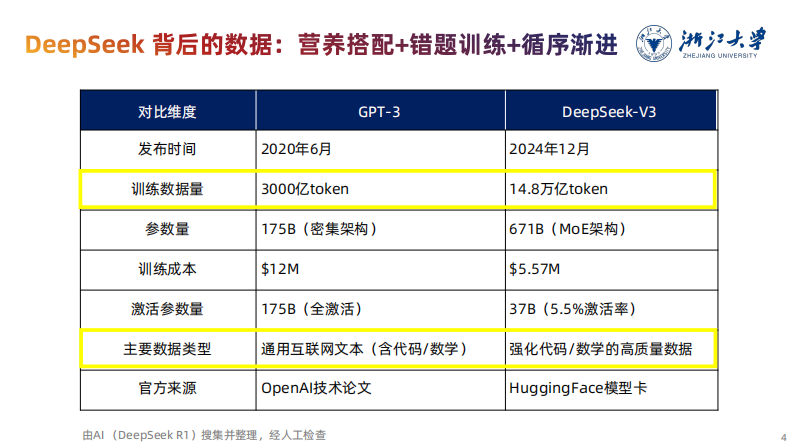DeepSeek：智能时代的全面到来和人机协作的新常态报告.pdf 第4页