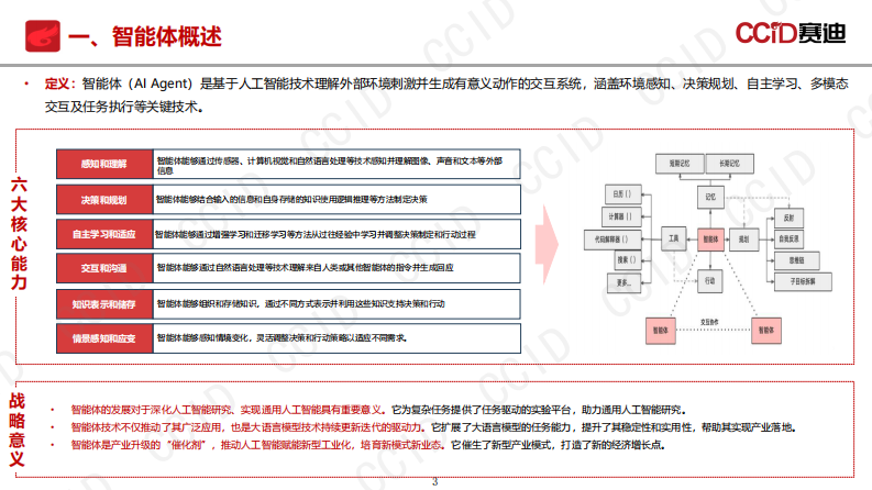 2025年智能体应用现状挑战及建议报告.pdf 第3页