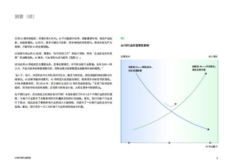 AI时代的行业转型-十大行业如何借助 AI 重塑商业格局 第5页