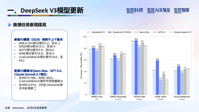 2025年DeepSeek完全实用手册V1.5 第5页