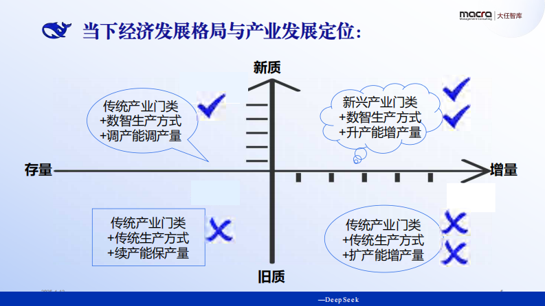 Deepseek 外经贸企业创新突围讲义精华全版 第5页