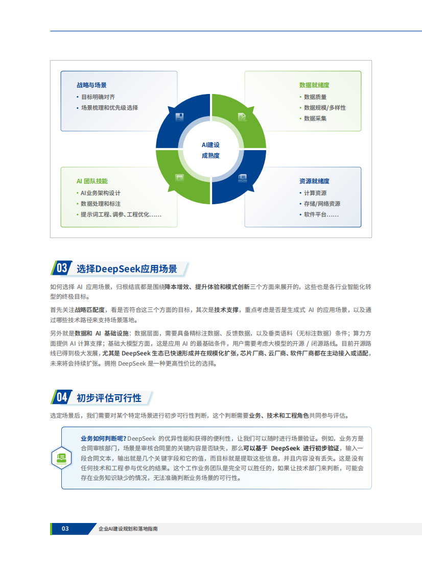 企业AI建设规划和落地指南 第4页