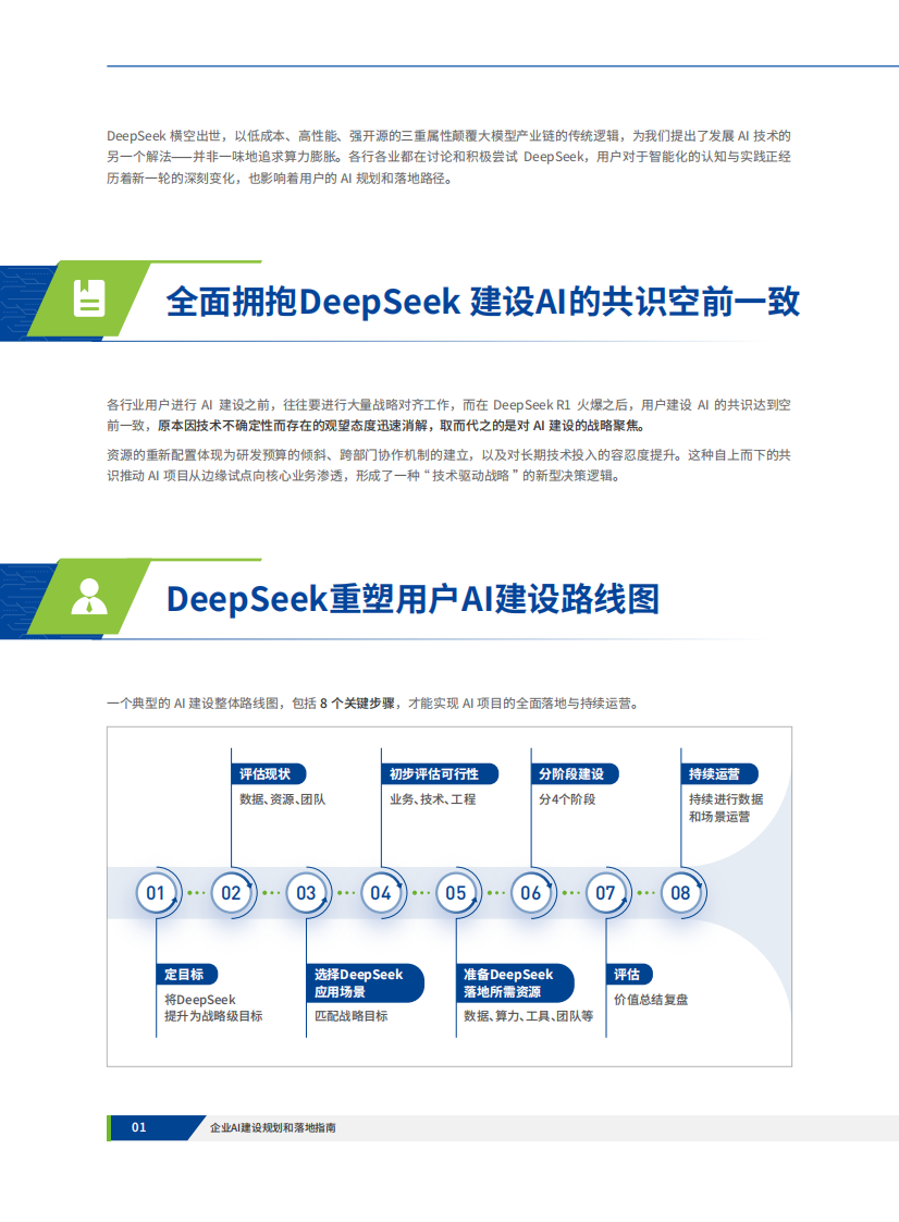 企业AI建设规划和落地指南 第2页