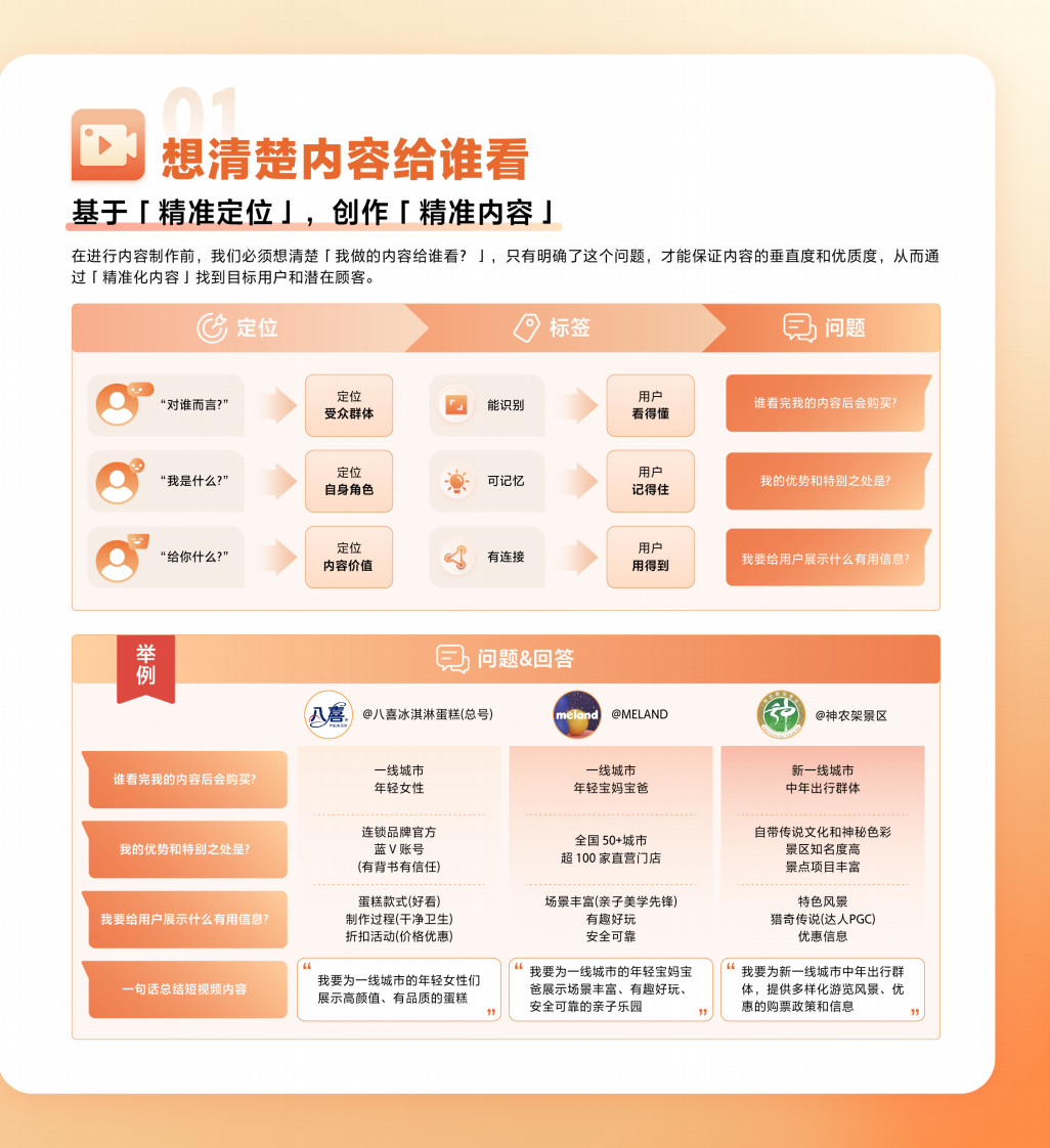 短视频运营手册 第2页